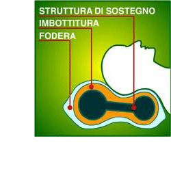 Orione guanc.ortop.cervicale