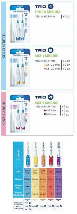 Elgydium Clinic Trio Compact Scovolini Setole Medie