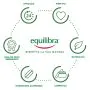 Equilibra Argan Contorno Occhi 15 ml thumbnail