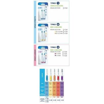 Elgydium Clinic Trio Compact Scovolini Setole Medie