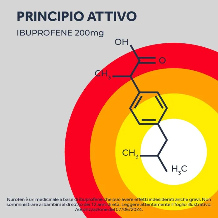 Nurofen 200 mg Ibuprofene Antidolorifico 24 Compresse Rivestite