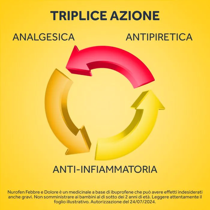 Nurofen Febbre e Dolore Bambini 200 mg/5 ml Ibuprofene Sospensione Orale Fragola 100 ml