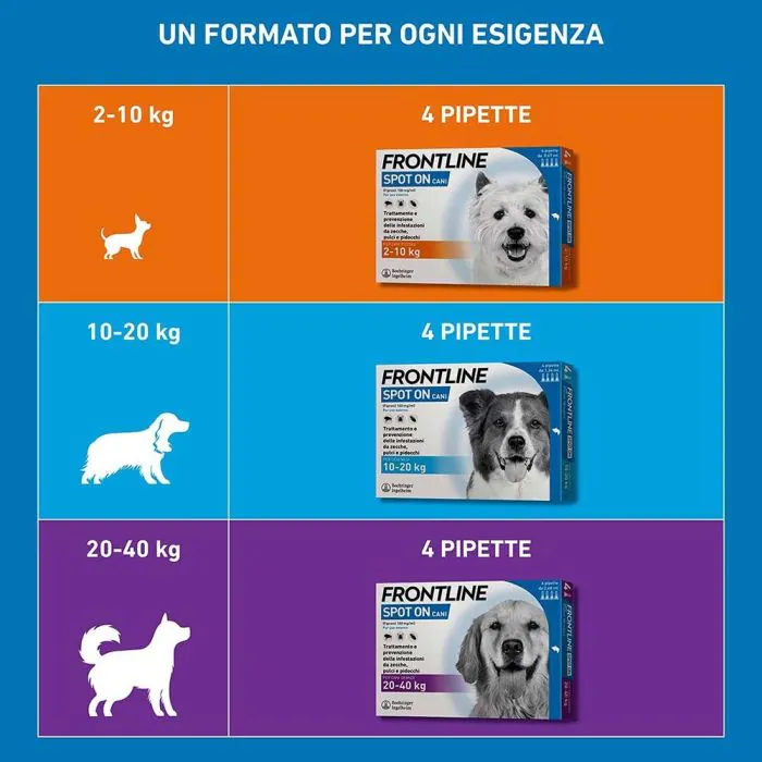 Frontline Spot-On Cani Taglia Piccola 2-10 Kg 4 Pipette Monodose