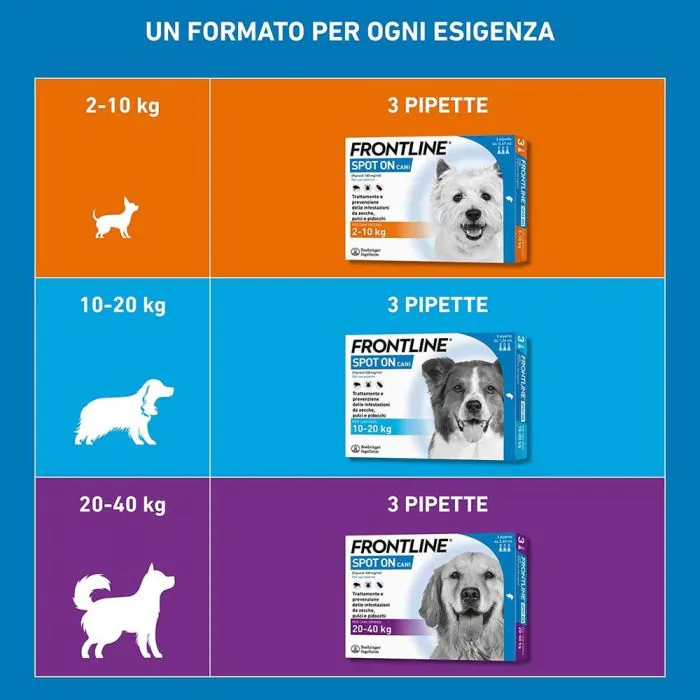 Frontline Spot On Cani x3 Pipette, Antiparassitario per Cani e Cuccioli (2-10Kg), Contro Pulci, Zecche E Pidocchi