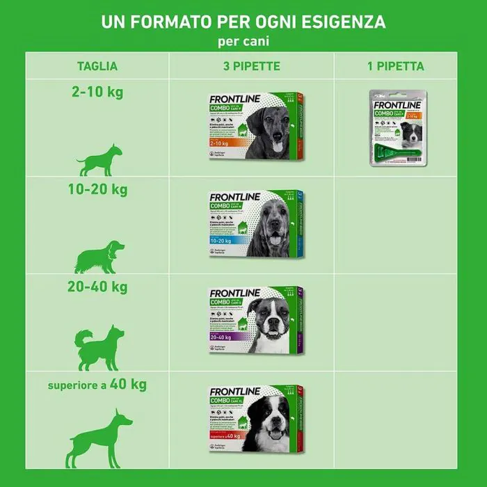 Frontline Combo Cani x3 Pipette, Antiparassitario per Cani Grandi e Cuccioli (20-40Kg) Contro Pulci, Zecche, Uova, Larve E Pidocchi