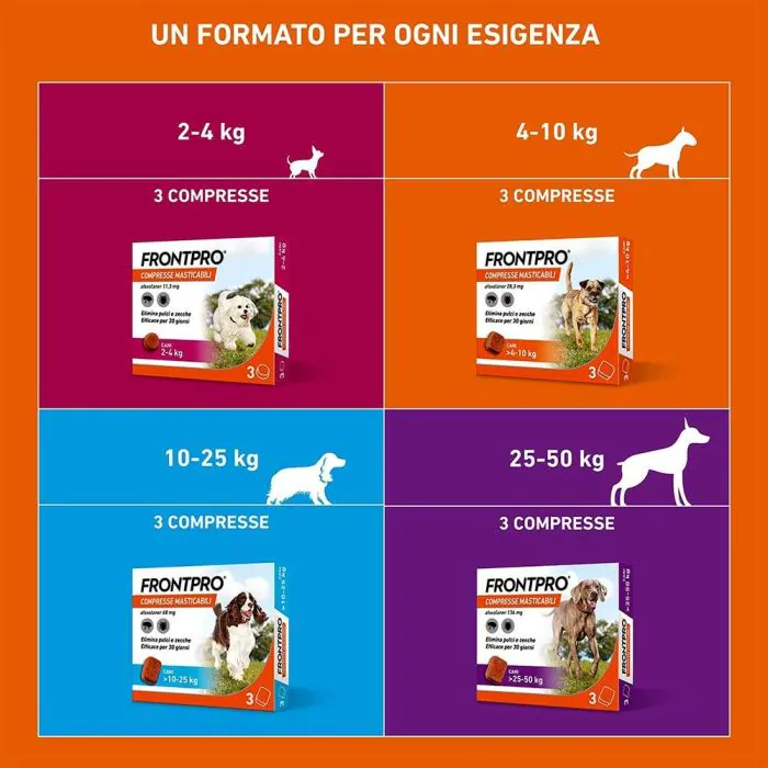 FRONTPRO x3 Compresse Masticabili Antiparassitario Per Cani (25-50Kg) Contro Pulci, Zecche, Uova e Larve
