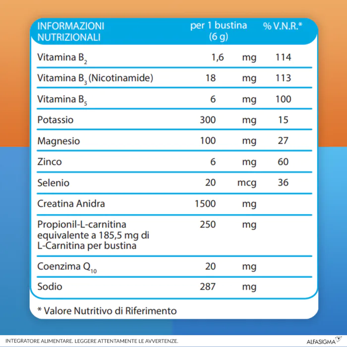 Carnidyn Fast Magnesio e Potassio 20 Bustine