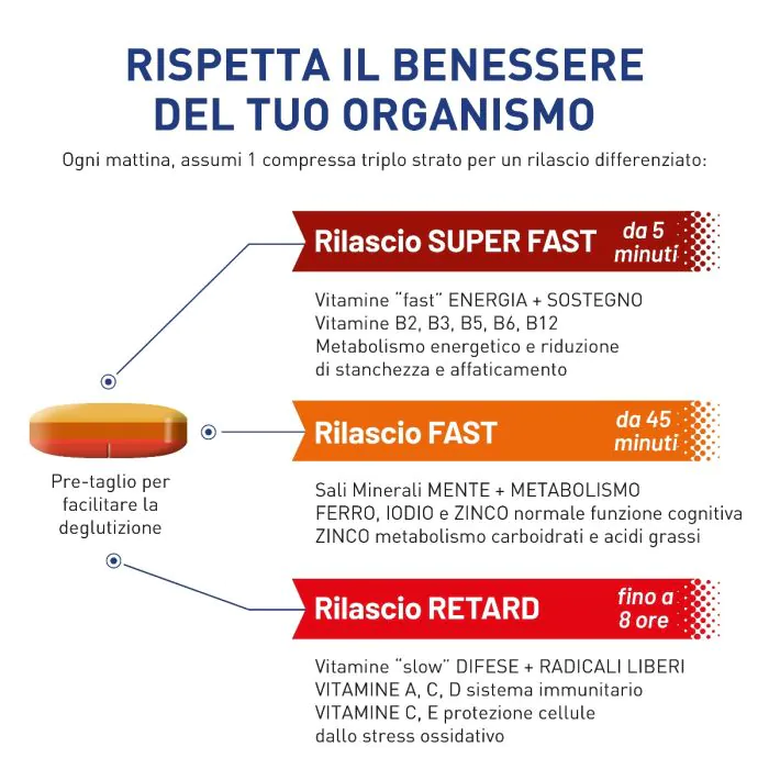 Equilibra Multivitamine & Minerali Integratore di Vitamine e Minerali 30 Compresse