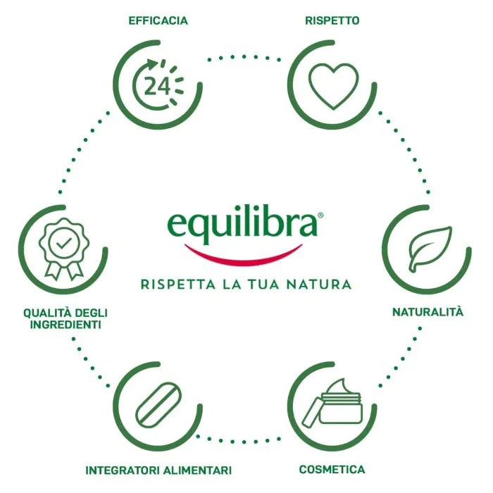Equilibra Multivitamine & Minerali Integratore di Vitamine e Minerali 30 Compresse