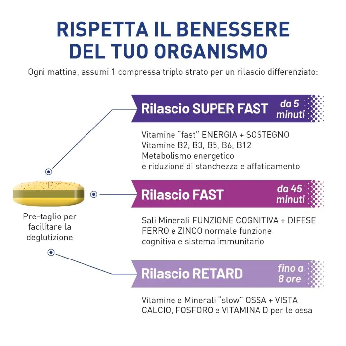 Equilibra Multivitamine & Minerali 50+ Integratore di Vitamine e Minerali 30 Compresse