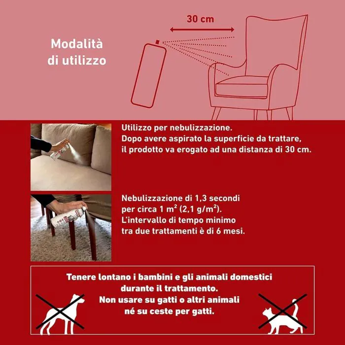 Frontline Homegard Flacone Spray 250 Ml
